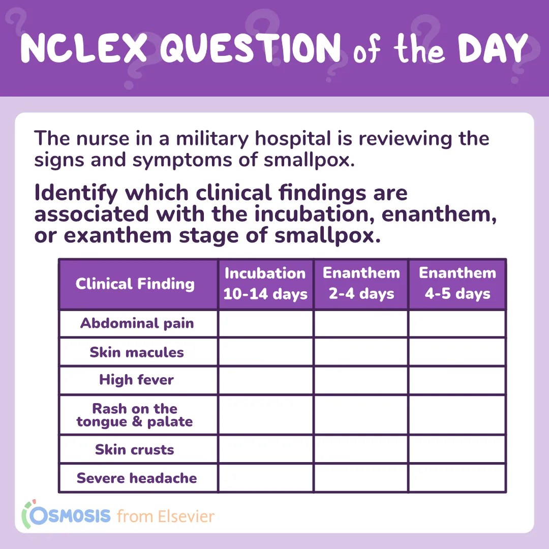 NCLEX-RN® Question of the Day: Smallpox