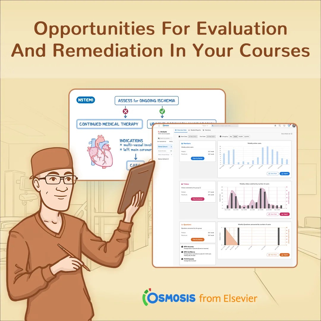 Opportunities For Evaluation and Remediation in Your Courses