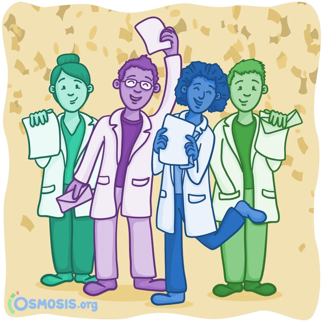 Osmosis Ultimate Guide to the NRMP® Match