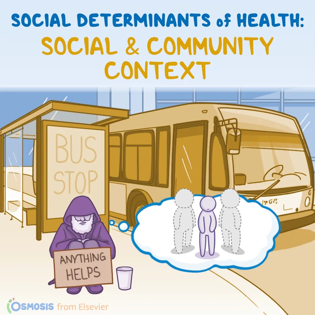 Social Determinants of Health: Social and Community Context