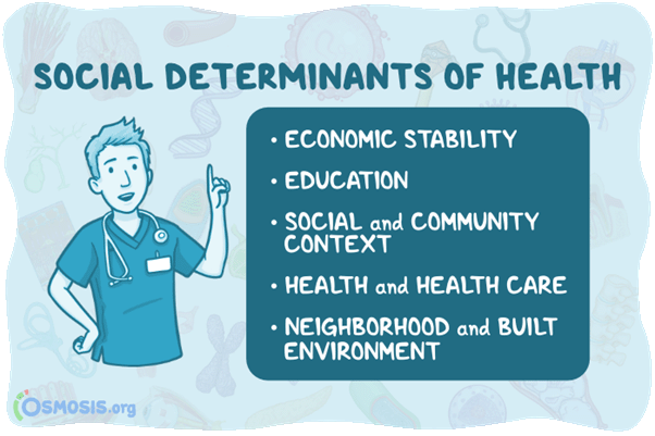 Be Prepared for the Future of Nursing: Social Determinants of Health ...