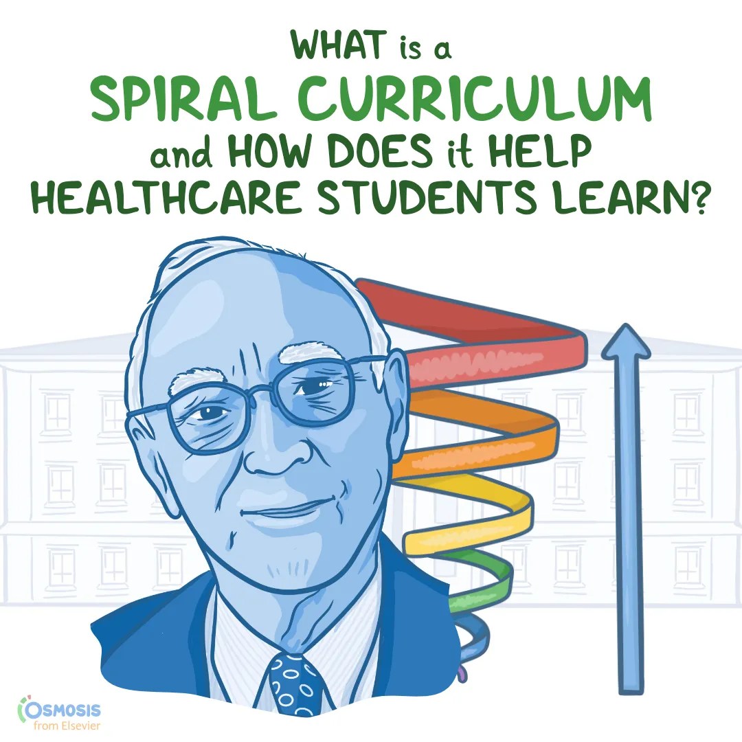 What Is a Spiral Curriculum and How Does It Help Healthcare Students Learn?