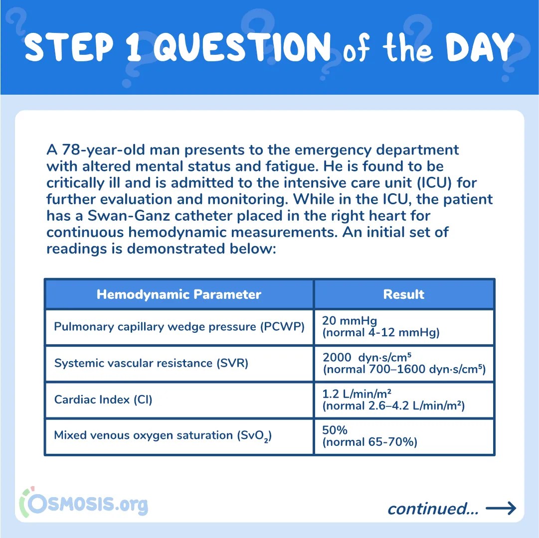 USMLE® Step 1 Question of the Day: Altered Mental State