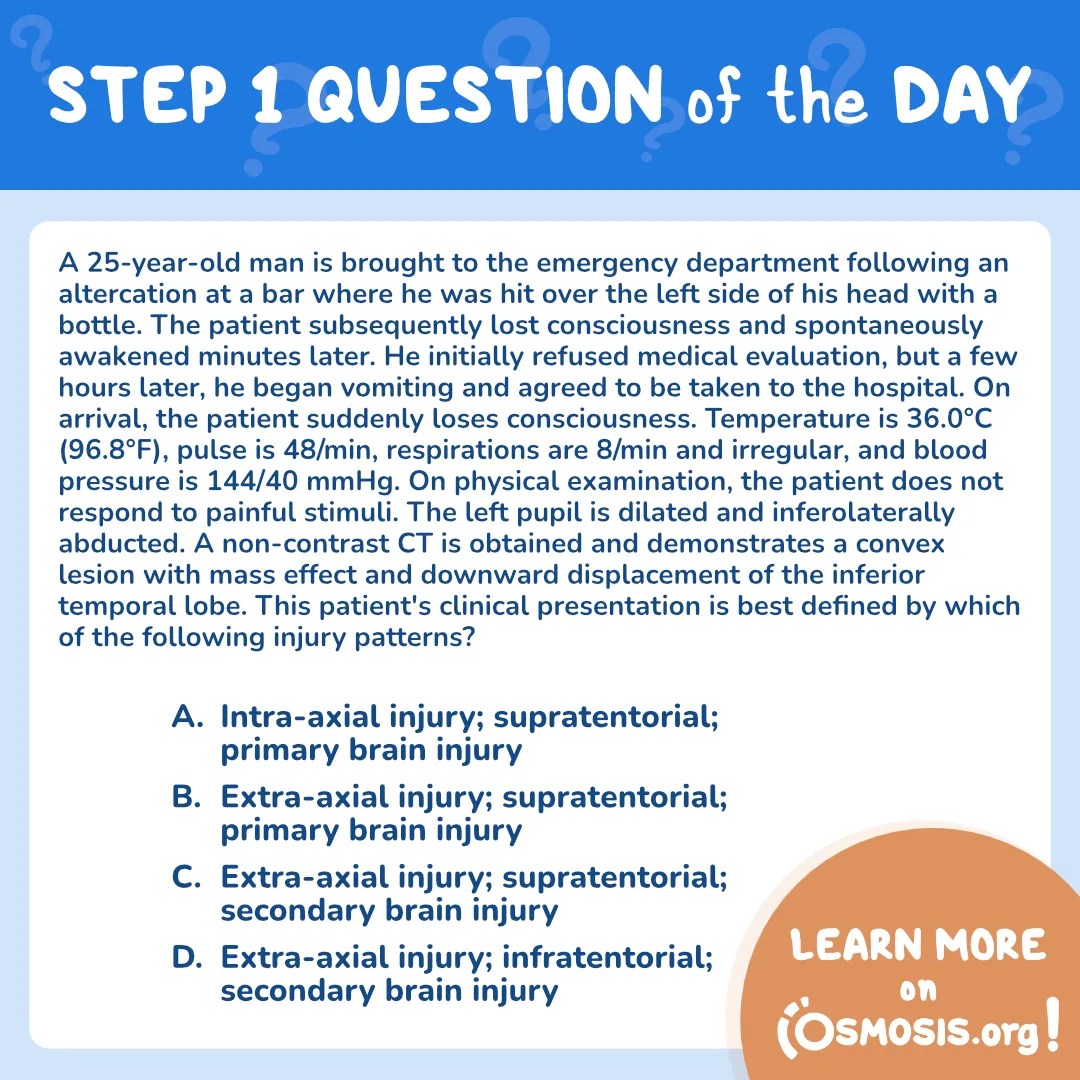 USMLE® Step 1 Question of the Day: Convex lesion