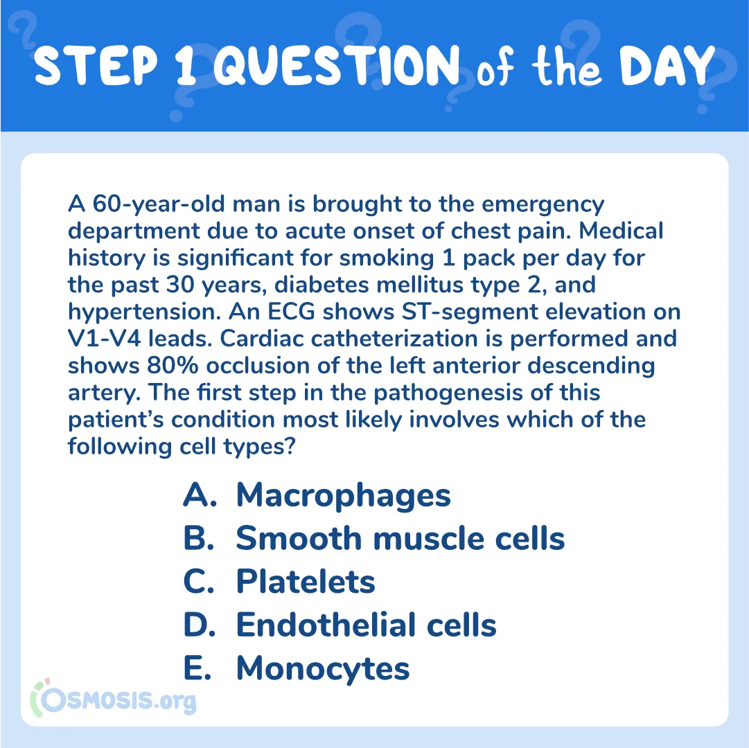 USMLE® Step 1 Question of the Day: Acute Chest Pain with Diabetes and Hypertension