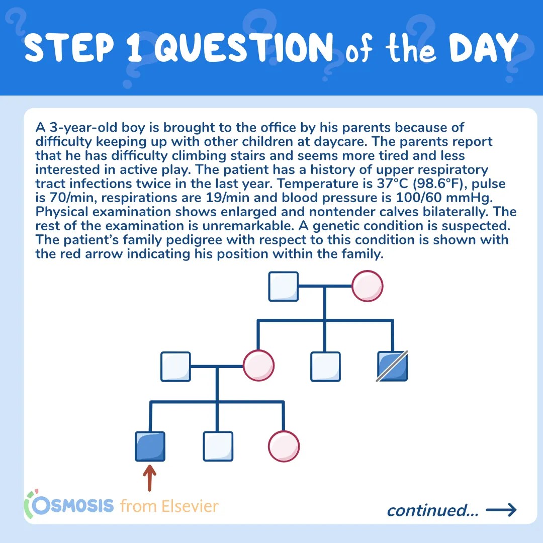 USMLE® Step 1 Question of the Day: Inheritance patterns