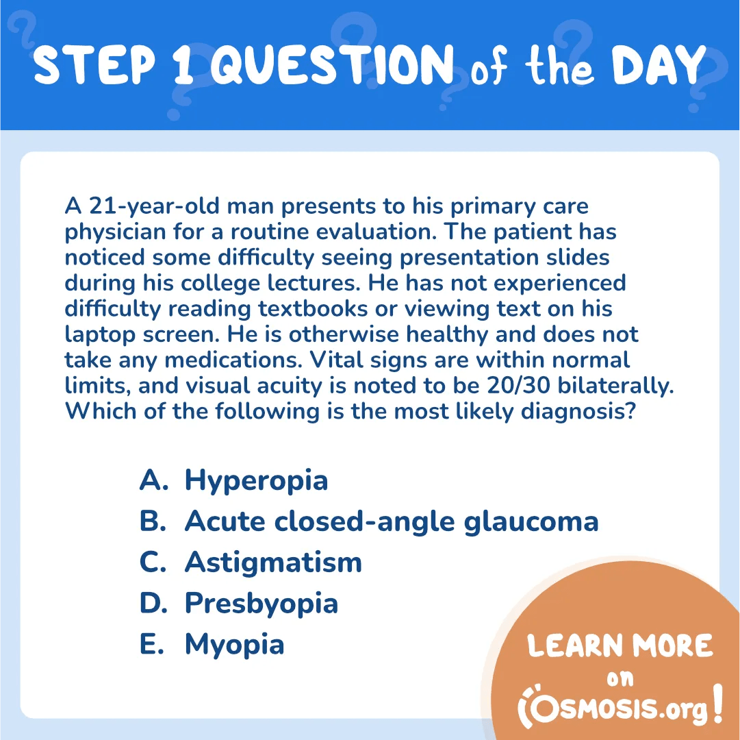 USMLE® Step 1 Question of the Day: Refractive Errors