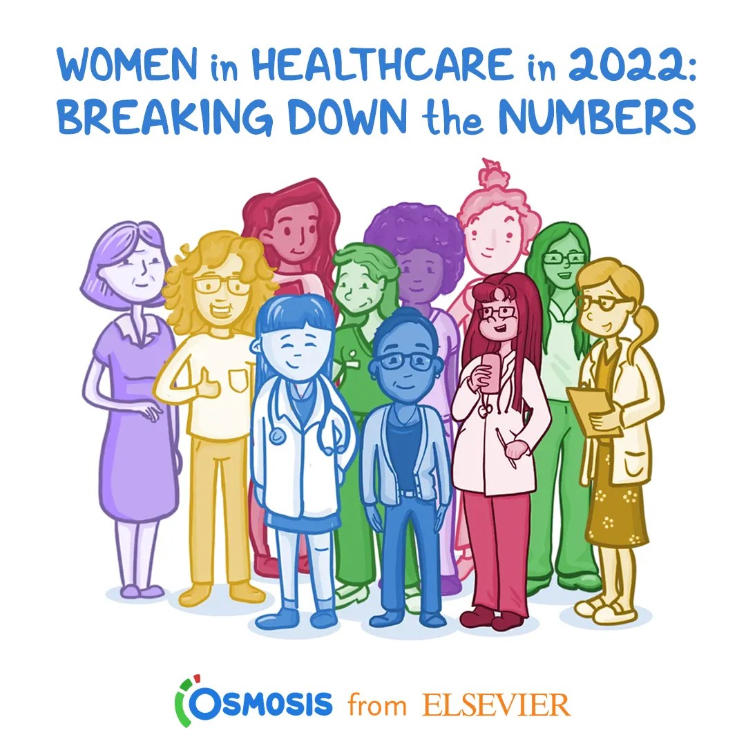 Women in Healthcare in 2022: Breaking Down the Numbers [Infographic]