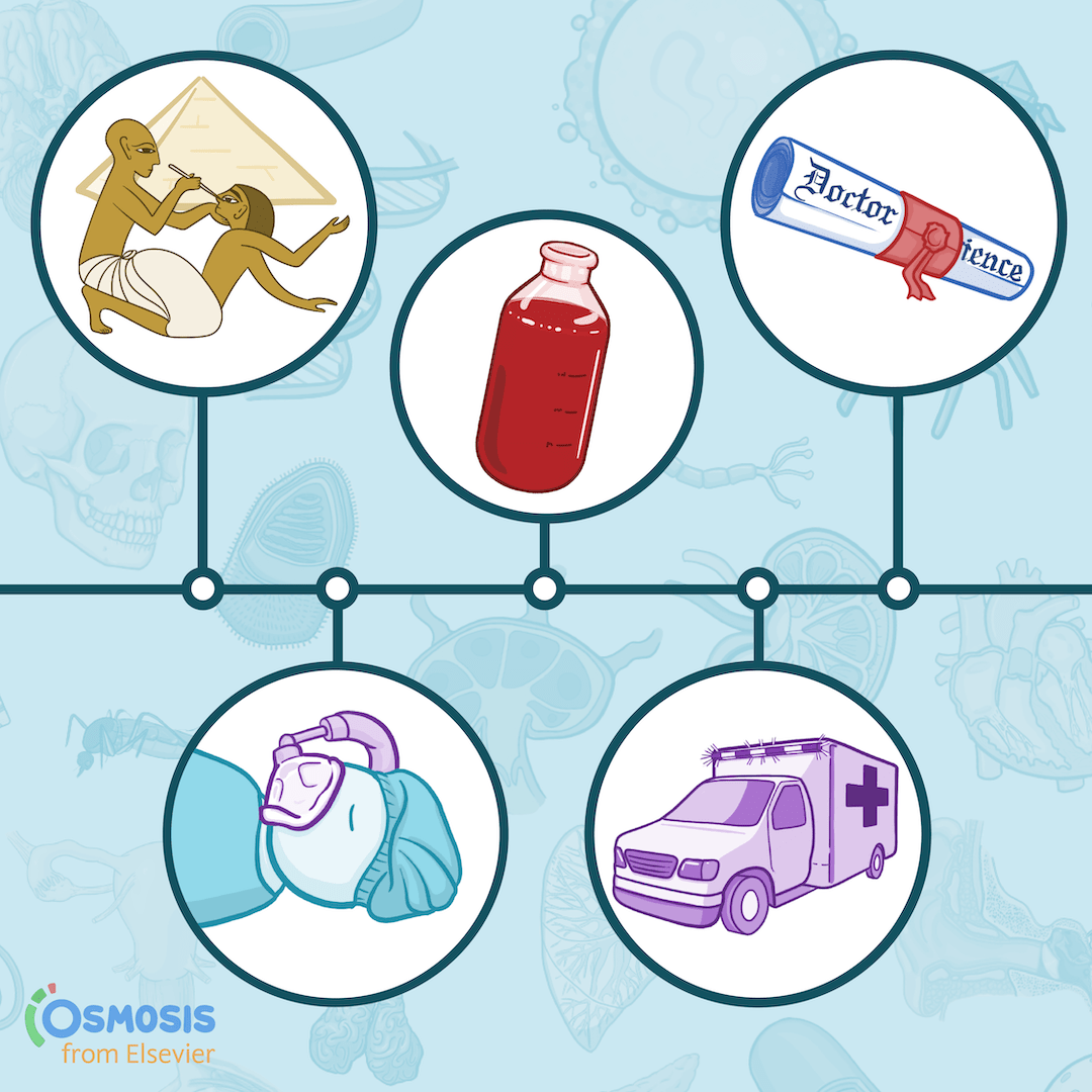 A History of Emergency Medicine: From Ancient Egypt to Professional Specialty
