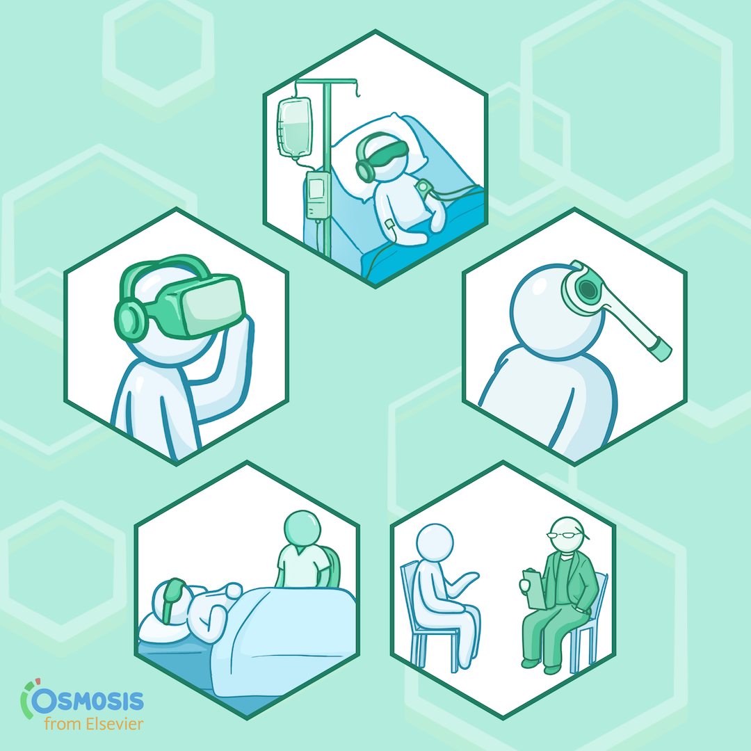 A Quick Mental Health Treatment Guide for Clinicians: Emerging/Recent Therapies
