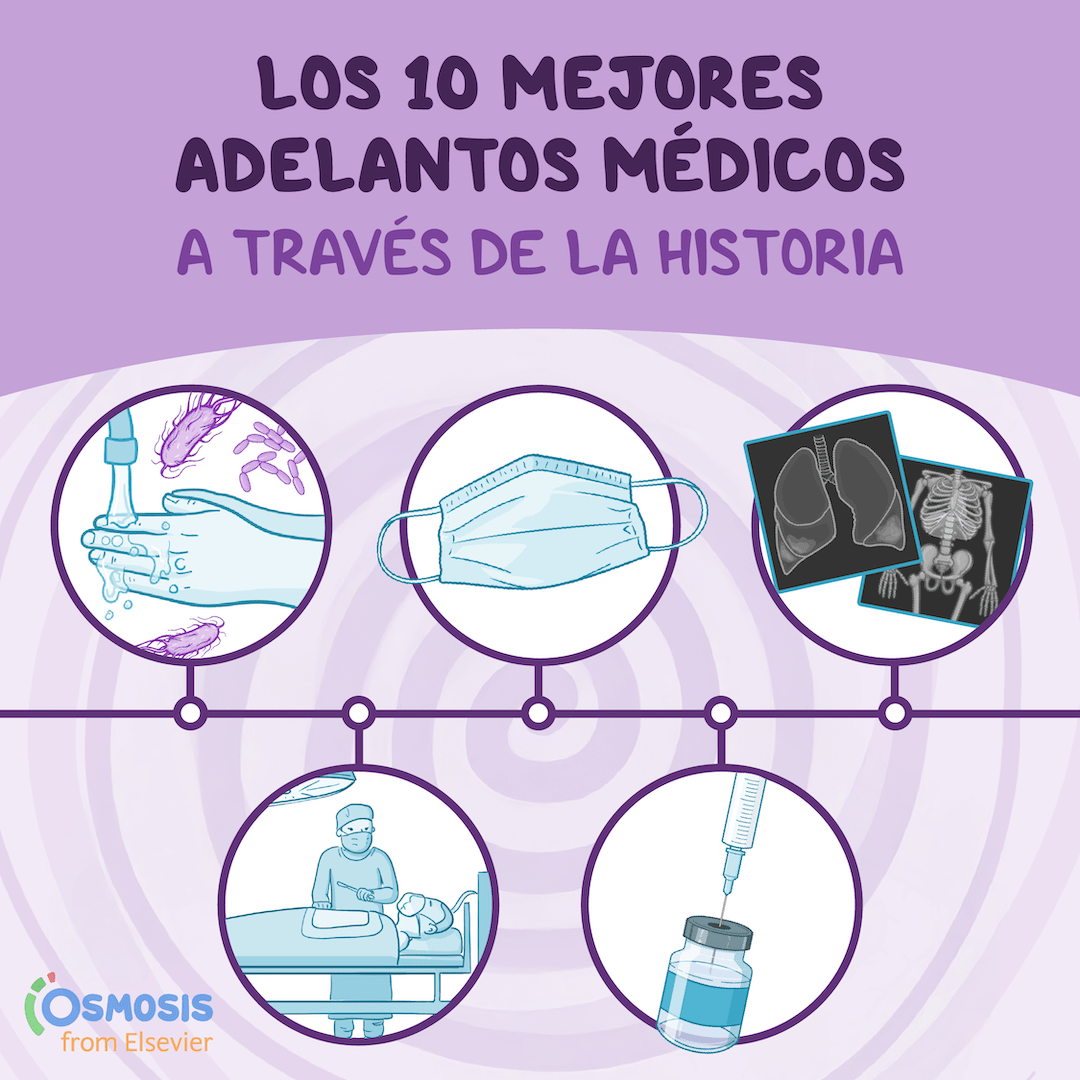 Los 10 mejores adelantos médicos a través de la historia