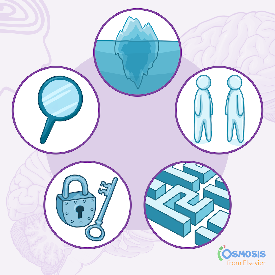 A Quick Mental Health Treatment Guide for Clinicians: Psychodynamic Therapies