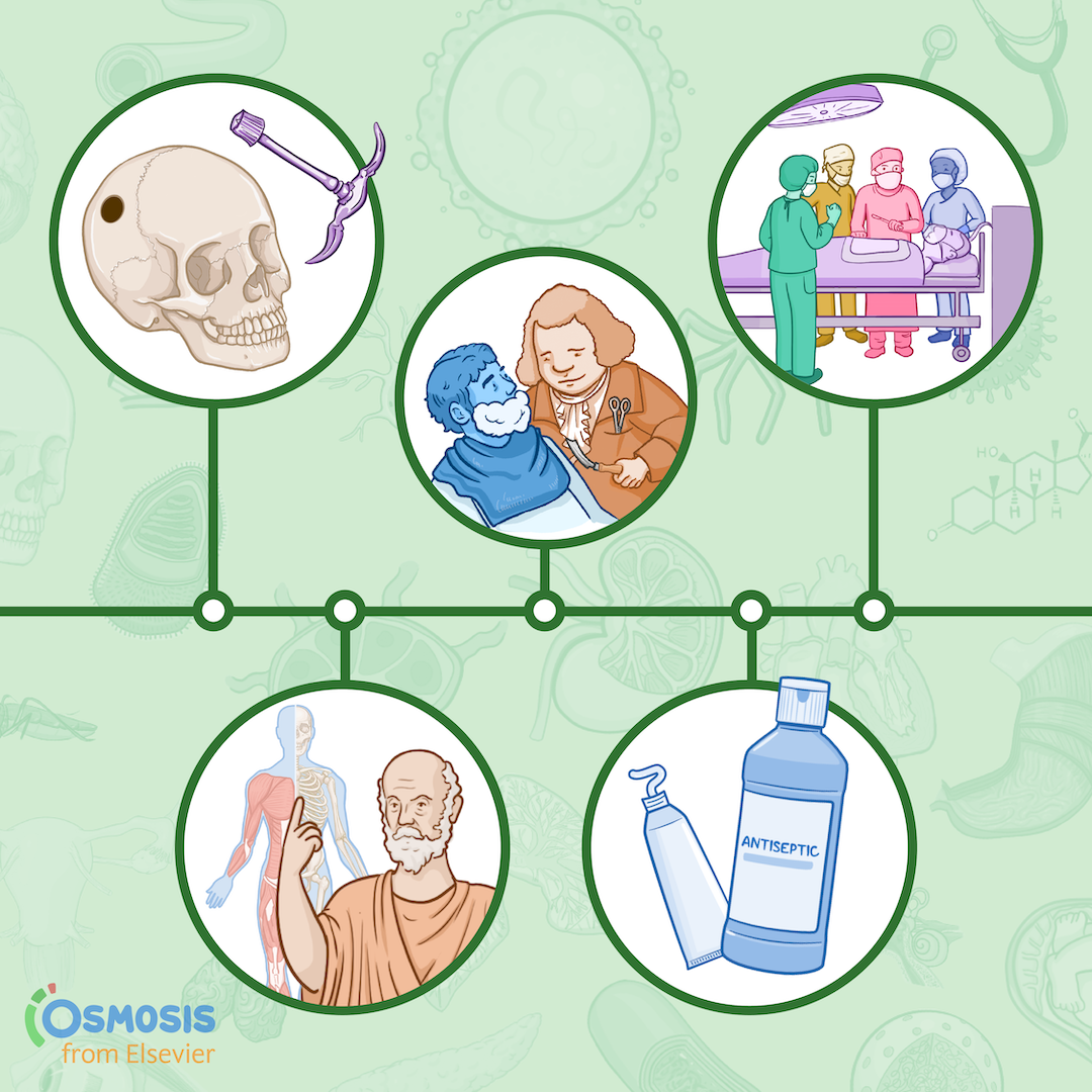 A Short History of Surgical Medicine: From Trepanation to Professional Specialty