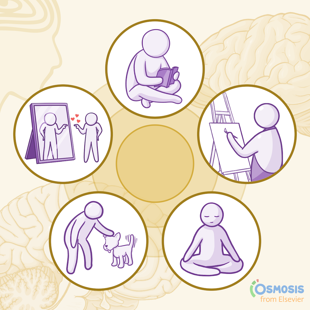 A Quick Mental Health Treatment Guide for Clinicians: Complementary and Alternative Therapies