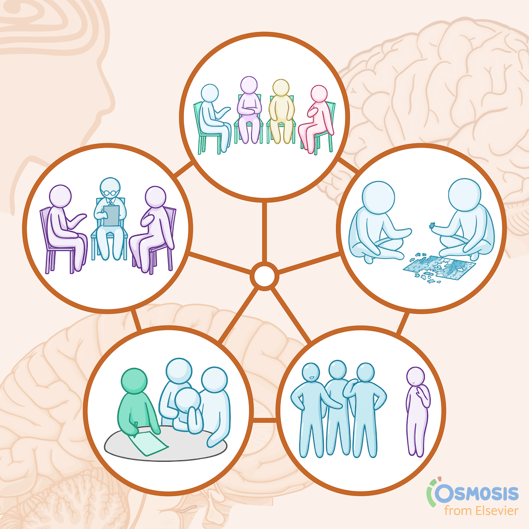 A Quick Mental Health Treatment Guide for Clinicians: Therapies with More Than One Person