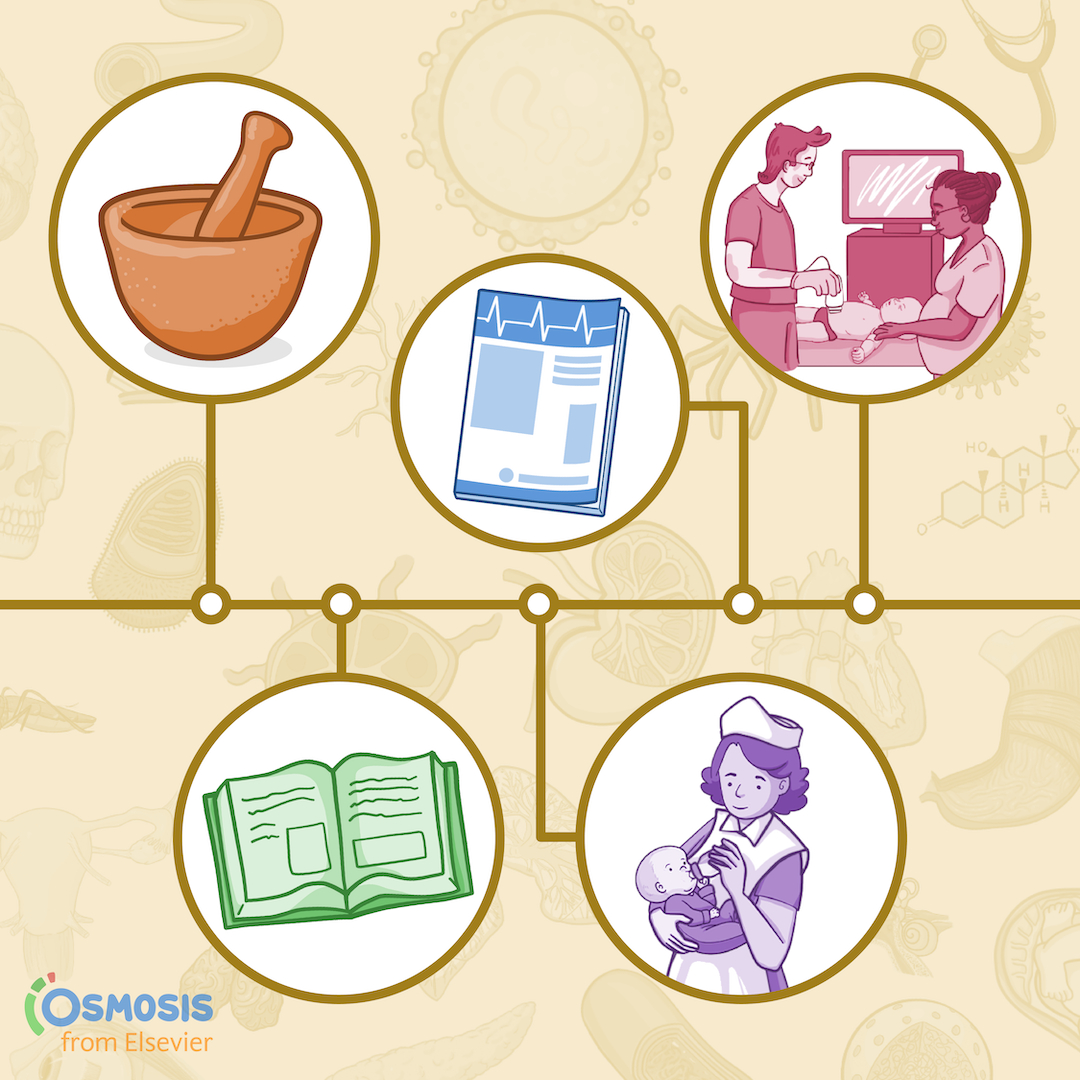 A History of Pediatrics: From Ancient India to Modern Medical Specialty