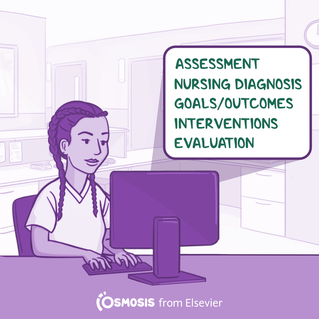 How to Write a Nursing Care Plan