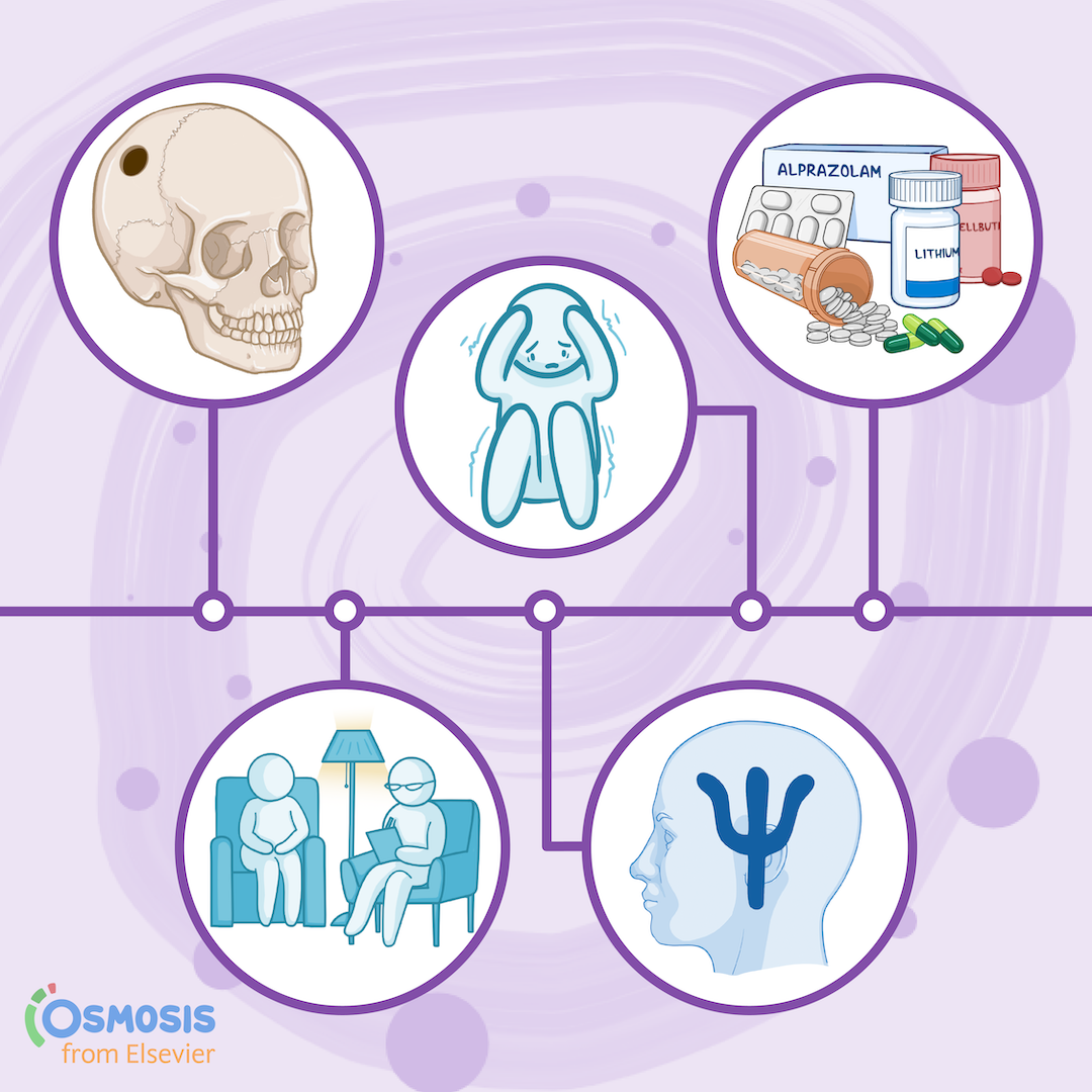 A History of Psychiatry: From Social Stigma to Medical Specialty