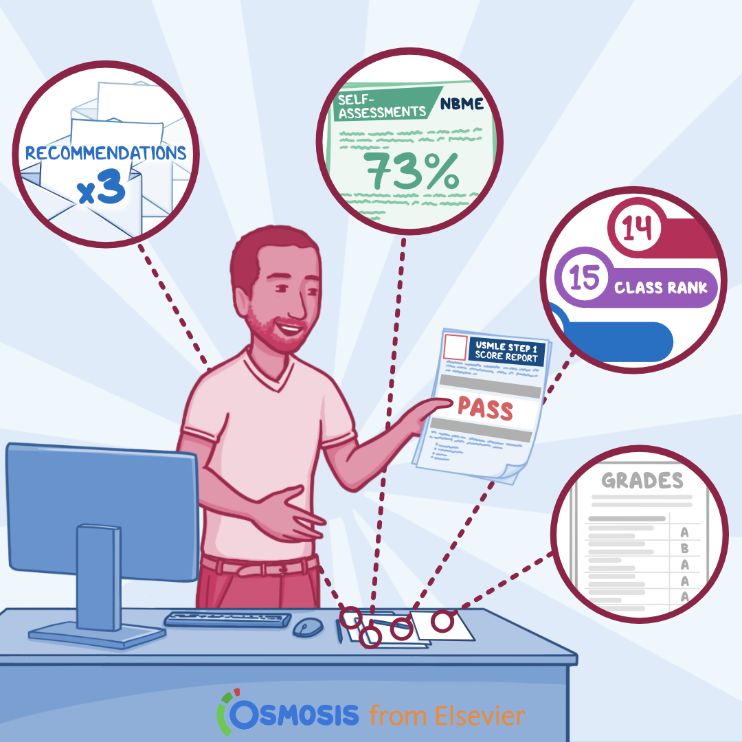 What USMLE Step 1 Score Do You Need to Match?