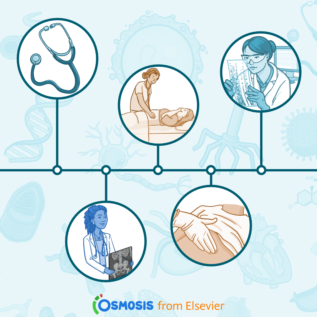 A History of Internal Medicine: From Physical Exams to Precision Medicine