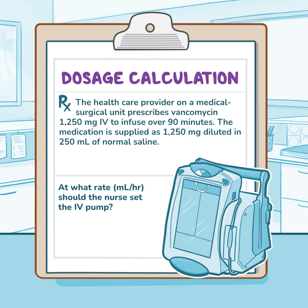 Dosage Calculation: Vancomycin