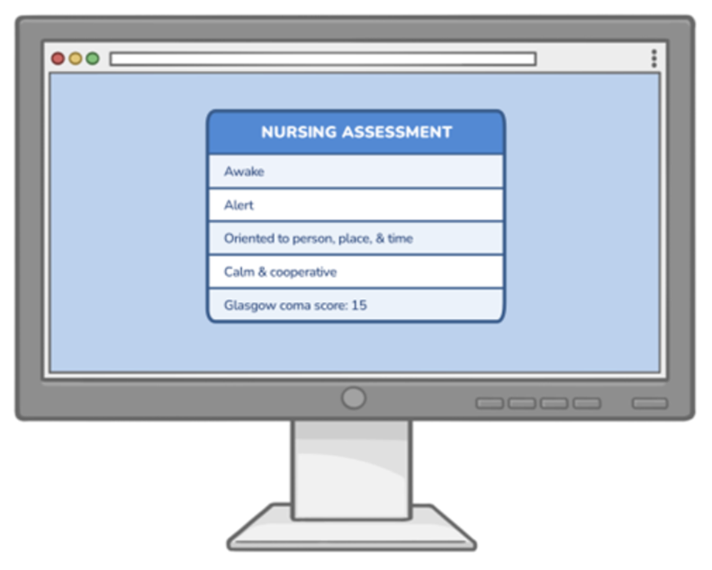 Illustration of a computer monitor displaying a nursing assessment summary, noting the patient is awake, alert, oriented to person, place, and time, calm and cooperative, with a Glasgow Coma Scale score of 15.