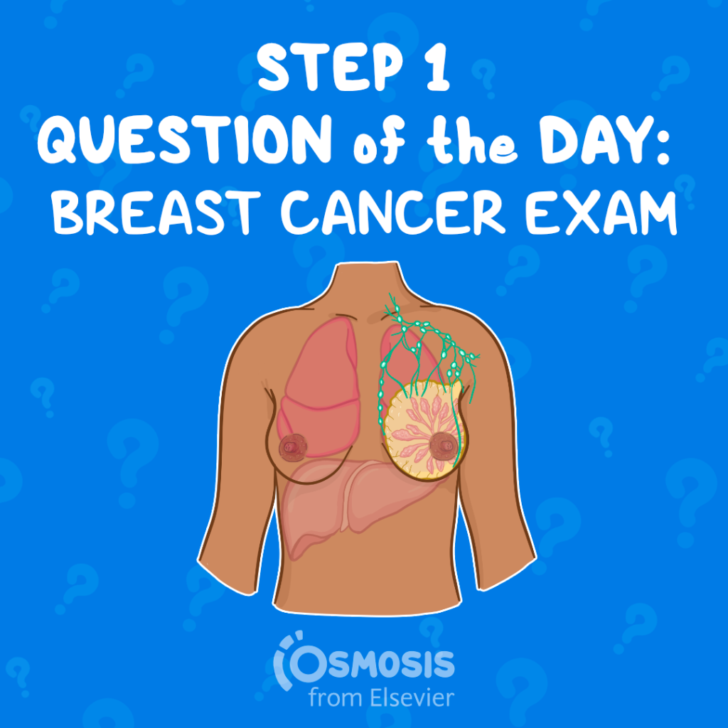 USMLE® Step 1 Question of the Day: Breast cancer exam