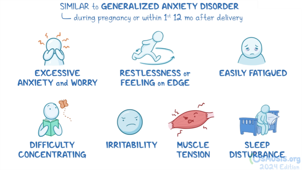 Educational graphic showing symptoms similar to generalized anxiety disorder during pregnancy or within the first year after delivery. Listed symptoms include excessive anxiety and worry, restlessness or feeling on edge, easy fatigue, difficulty concentrating, irritability, muscle tension, and sleep disturbance.