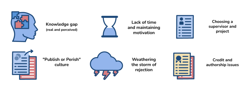 Osmosis.org style illustration showing six research-related concepts represented by icons: mindset as a head with puzzle pieces, time as an hourglass, identity or profile as an ID card, documents or applications as overlapping papers, challenges or setbacks as a storm cloud with lightning, and achievement or credentials as a certificate.