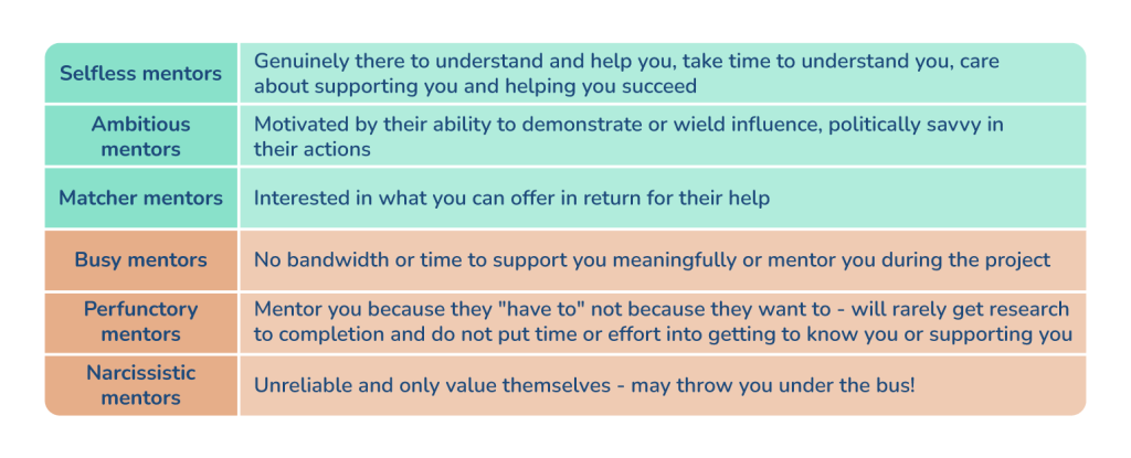 Osmosis.org style illustration comparing mentor types, from selfless, ambitious, and matcher mentors to busy, perfunctory, and narcissistic mentors, with descriptions of their motivations and level of support.