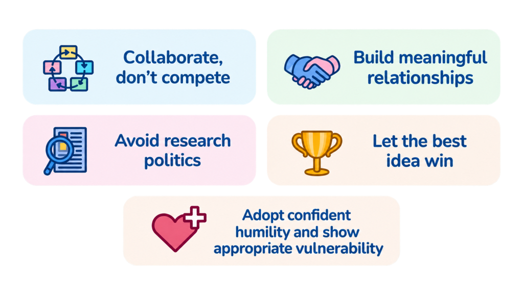 Osmosis.org style illustration highlighting five research leadership principles: collaborate rather than compete, build meaningful relationships, avoid research politics, let the best idea win, and adopt confident humility while showing appropriate vulnerability.