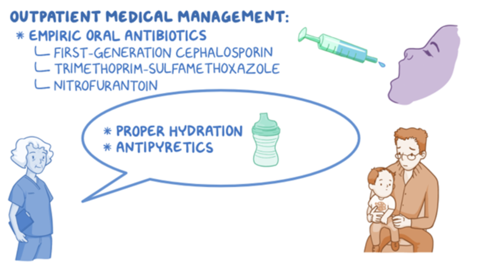 Osmosis.org educational illustration summarizing outpatient medical management with empiric oral antibiotics, including a first-generation cephalosporin, trimethoprim-sulfamethoxazole, or nitrofurantoin. Supportive care includes proper hydration and antipyretics, illustrated by a healthcare professional counseling a caregiver and child.