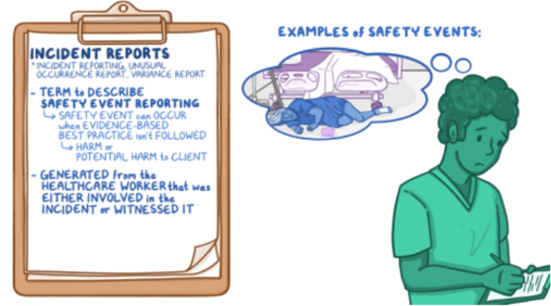 Osmosis.org educational illustration explaining incident reports and safety event reporting in healthcare. A clipboard defines incident reports as documentation of safety events involving actual or potential patient harm and notes that reports are completed by healthcare workers involved in or witnessing the event. Beside it, a healthcare professional completes a report while recalling an example of a patient fall near a hospital bed.