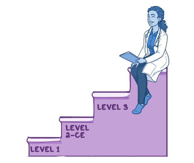 Osmosis.org style illustration of am osteopathic physician sitting at the top of a three-step progression labeled Level 1, Level 2-CE, and Level 3, representing advancing levels of COMLEX medical licensing examinations.