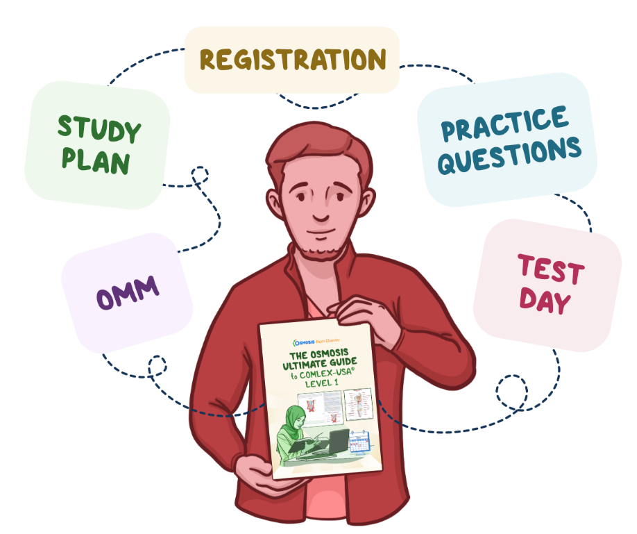 Osmosis.org style illustration of a student holding the Osmosis Ultimate Guide to COMLEX-USA Level 1, surrounded by key exam-preparation steps: registration, creating a study plan, reviewing OMM, completing practice questions, and preparing for test day.