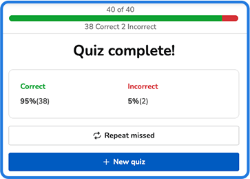 Osmosis.org style illustration of a completed quiz results screen showing 38 correct answers (95%) and 2 incorrect answers (5%) out of 40 questions, with options to repeat missed questions or start a new quiz.