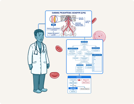 USMLE Study Tools for Step 1 & Step 2 Exam Prep | Osmosis
