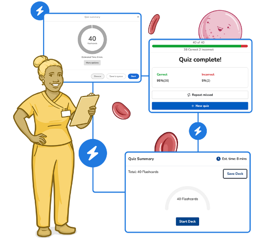 Osmosis Flashcard Quiz Builder showing anatomy subject selection, a cervical spine image-based confidence rating card, and a quiz summary of 75 questions with correct, incorrect, and remaining counts.