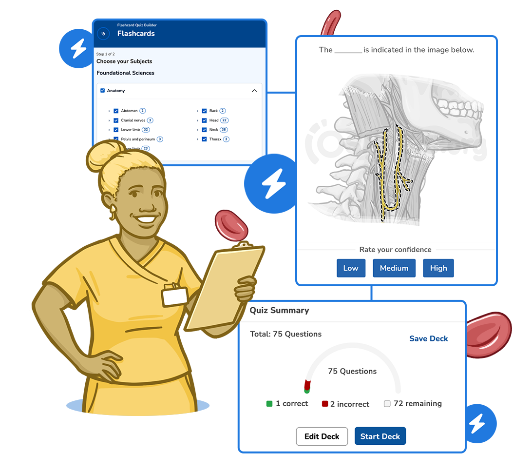 Osmosis Flashcard showing anatomy subject selection, a cervical spine image-based confidence rating card, and a quiz summary of 75 questions with correct, incorrect, and remaining counts.