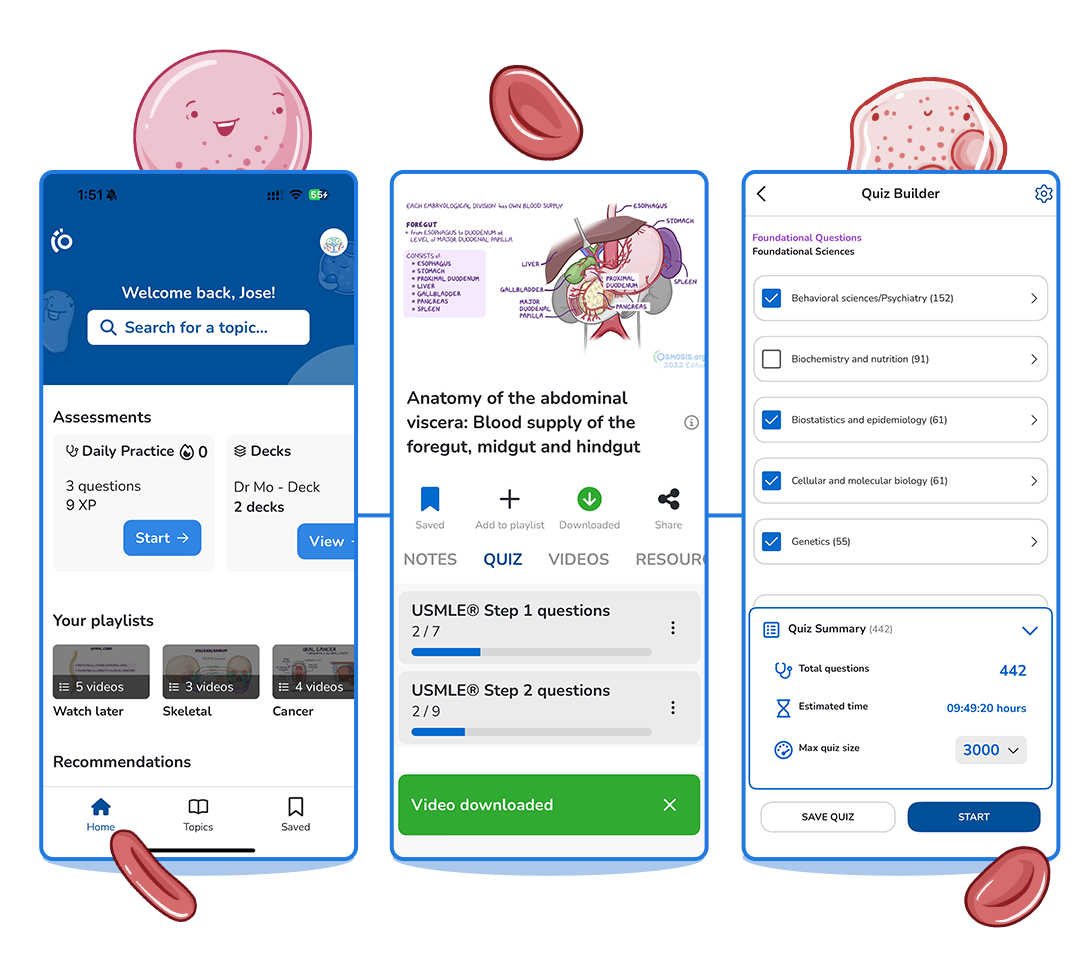 Osmosis mobile app shown across three screens: personalized home dashboard with playlists, abdominal viscera anatomy video with USMLE Step 1 and 2 progress, and Quiz Builder with 442 foundational science questions.