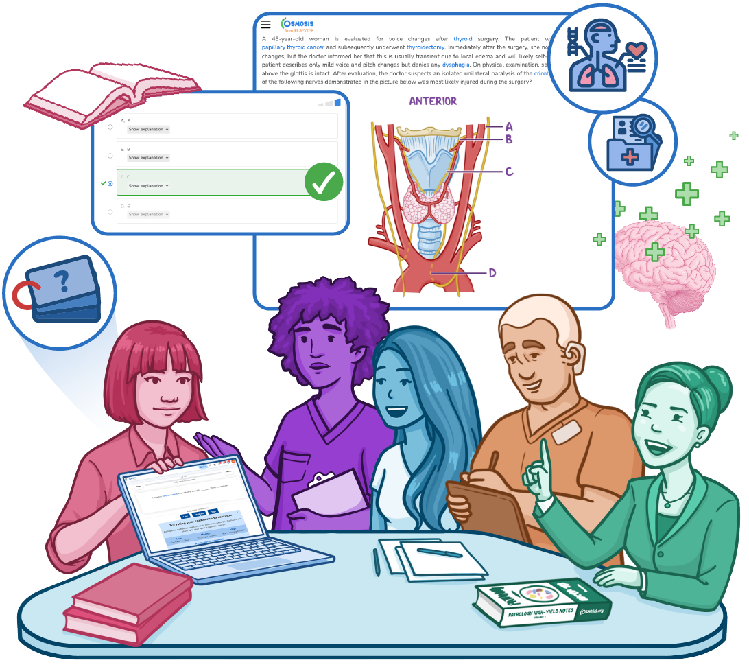 )
Five diverse medical students collaborating with Osmosis on a laptop and tablet, reviewing a thyroid surgery anatomy question with a labeled anterior neck diagram and multiple-choice answer interface.