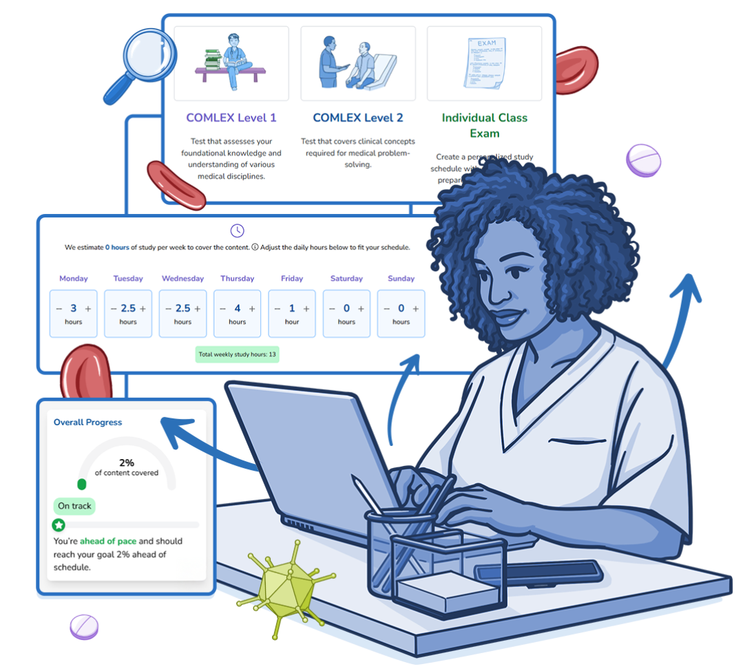 Educational graphic showcasing a medical flashcard study system. The image includes a quiz summary dashboard, a flashcard question with confidence-rating options for spaced repetition, a flashcard builder with selectable anatomy topics, and a study card explaining temporal arteritis (giant cell arteritis). A cartoon cell character appears in the corner, emphasizing interactive learning, self-assessment, and board-exam preparation for medical students.